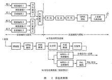 數字視頻廣播