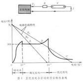 電漿發生器