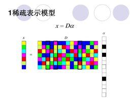 稀疏表示