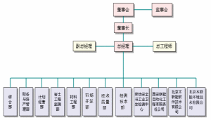 組織機構圖