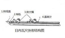 外形結構圖