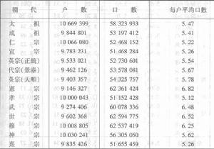 （圖）明代黃冊制度