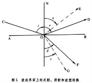 固體中的彈性波