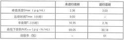 頭孢地尼分散片