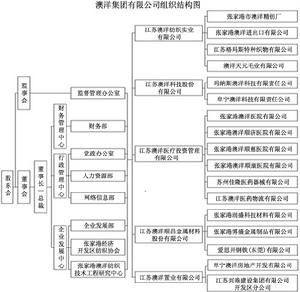 江蘇澳洋實業（集團）有限公司