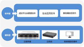 VDI[虛擬桌面基礎架構]