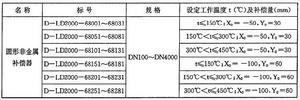 圓形非金屬補償器編目表