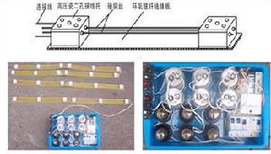 多路安全電貓