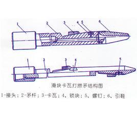 打撈矛