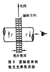 （圖）散光軸