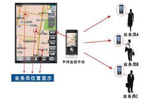 GPS定位監控系統