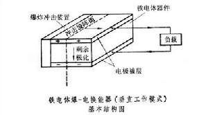 鐵電體爆－電換能器