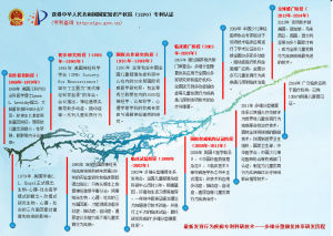 多維分型康復體系