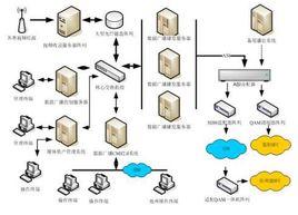 單向系統