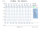 應力測試2