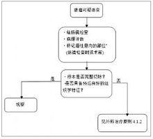 結直腸癌診療規範（2010年版）