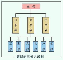 三省[中國古代行政機構]