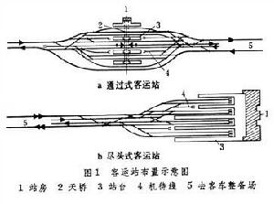 鐵路車站