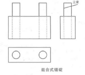 組合式錨碇