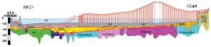 大連灣海底隧道地質圖