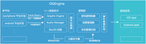 OGEngine跨平台支持