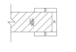 門窗套