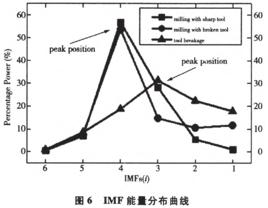 本徵模函式