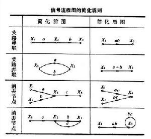 信號流程圖