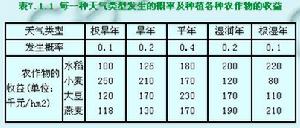 風險型決策