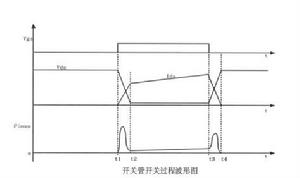 高頻軟開關電鍍電源