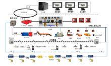 無人採煤工作面系統