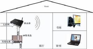 數位電視盒