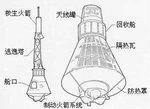 水星飛船：外視圖