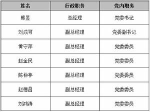 中國聯通湖北分公司