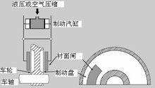 剎車裝置