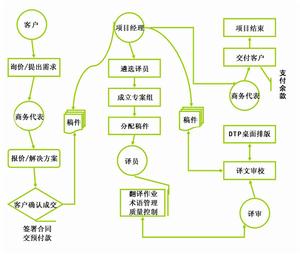 語特杭州翻譯公司