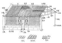 瓦房結構示意圖
