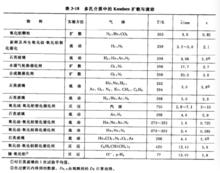 多孔介質中的Knudsen擴散與流動