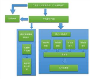 廣東青年網路