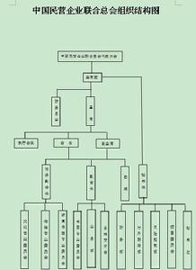 中國民營企業聯合總會