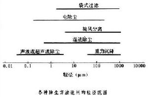 流體動力過程