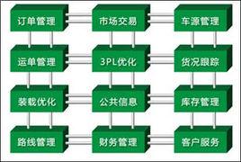 物流公共信息平台系統