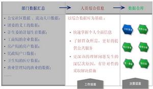 格線化管理信息系統