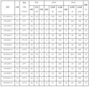 國寶氟塑膠液下泵規格表