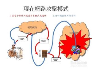 電子郵件炸彈