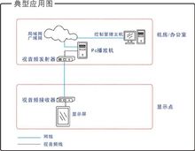 單機型信息發布系統