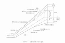 圖4.運輸機機翼平面布置圖