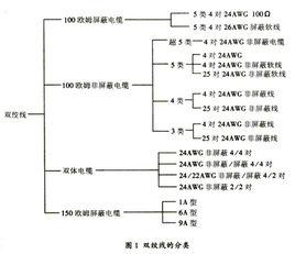 公共管理信息協定