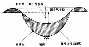 爆破