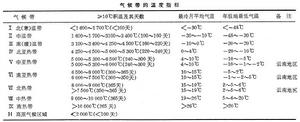 中國的氣候